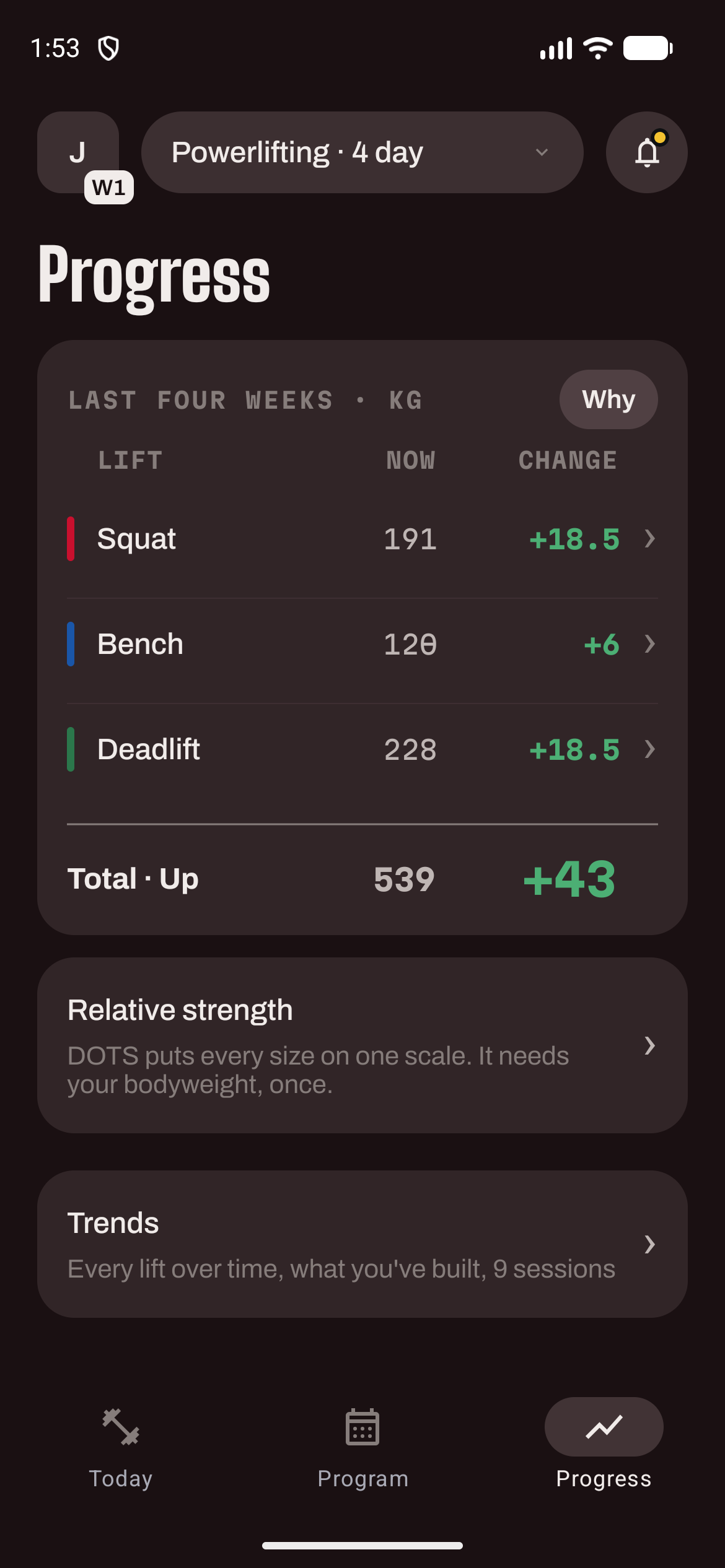Progress: squat, bench and deadlift with this cycle's change and the total.